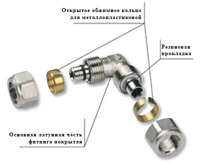 инструкция по монтажу металлопластиковых труб