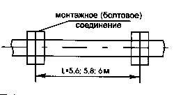 Схема болтового соединения труб ВЧШГ