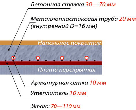 Схема монтажа труб отопления
