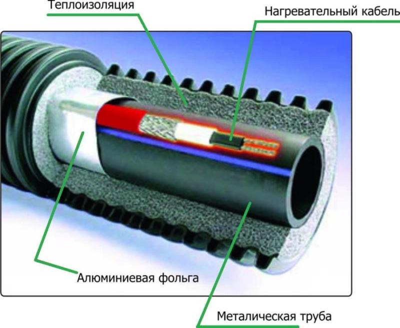 Канализационные трубы утеплитель - скорлупа из пенопласта для теплоизоляции труб канализации 110
