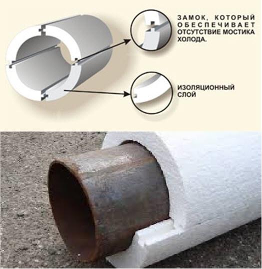 Как сделать утепление канализационных труб в земле – материалы и способы изоляции своими руками