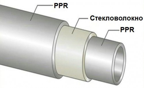 классификация полипропиленовых труб