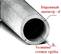 Основные размеры трубы, требуемые для определения габаритов сверла