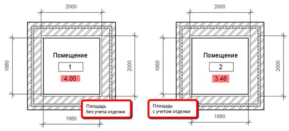 Пример подсчета параметром отапливаемого помещения