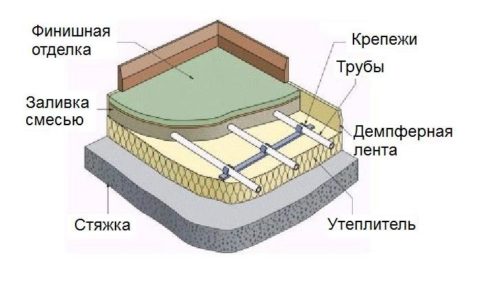 Схема готовой конструкции