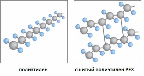 Различия в соединении молекул полиэтилена