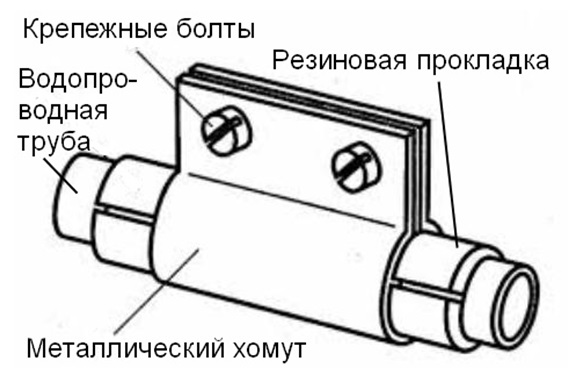 Основные элементы хомута, предназначенного для ремонта трубы