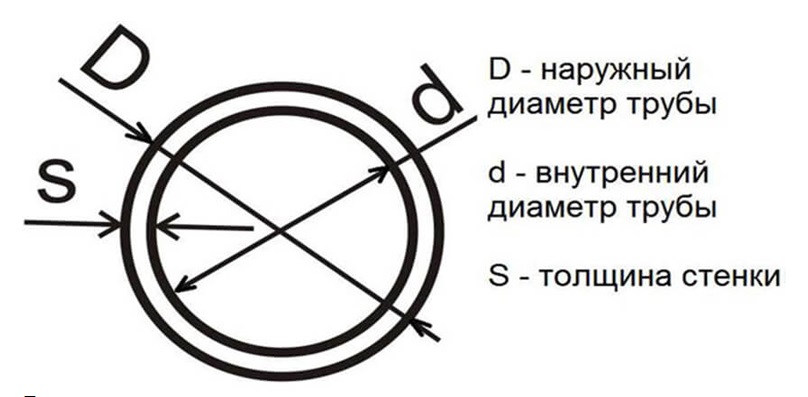 Определение диаметра полипропиленовых труб