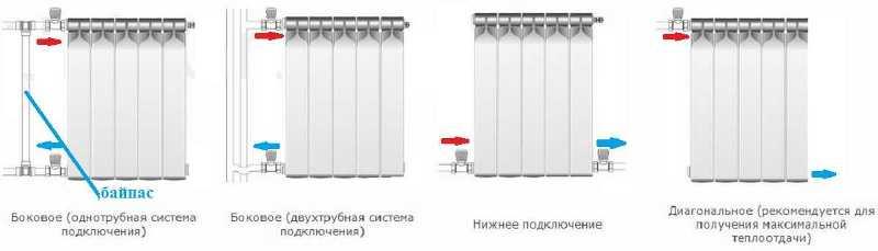 Разные виды подключения радиаторов