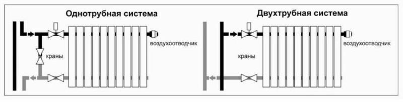 Схемы обвязки при выборе бокового способа подключения батареи